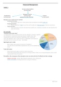 Summary Financial Management