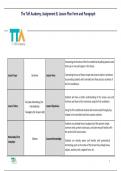 The Tefl Academy, Assignment B, Lesson Plan Form and Paragraph