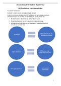 Samenvatting Accounting Information Systems 2; HBO Accountancy; Kern van de administratieve organisatie