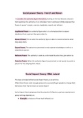 Social power theory and Social Impact theory summary