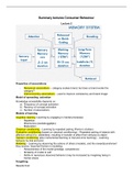 Summary  Consumer Behaviour lectures (BM01MM)