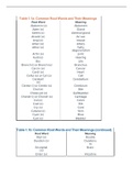 BIOD 103 MIDTERM MODULE 1 NOTES 