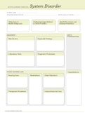 ATI medication templates 