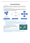 Samenvatting Bankwezen Master HW - KUL Antwerpen 2020-2021