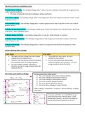 Advanced Energetics - Chemistry Summary 