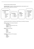 Leerjaar 1, Blok 1 R&I 1 Health space design samenvatting - Huisvestingsmanagement h123