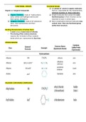 Introduction to functional groups lecture notes 