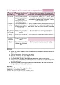 OCR A level chemistry: 12A* core practicals summary/write-up/notes