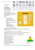 Samenvatting  Verpleegkunde KBS 7-8-9 (HVVB19IOP2)