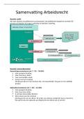 Wil jij je tentamen in één keer halen? Leer dan deze samenvatting!