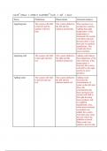 Le Chatelier's principle & equilibrium.