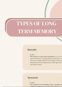 Types of Long-Term Memory A* notes for A-Level Psychology - VISUALLY PRESENTED, EVERYTHING YOU NEED TO KNOW FOR AN A*