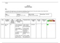 Unit 27 - Understanding Health and Safety in the Business Workplace M3