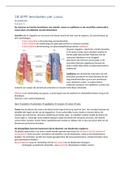 AFPF samenvatting leerdoelen KT2