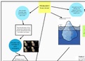 Mindmap Psychologie 1.2 Differences B'tween People (uitwerking problemen)