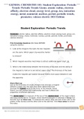 GIZMOS. CHEMISTRY 101: Student Exploration: Periodic Trends/ Periodic Trends Gizmo. atomic radius, electron affinity, electron cloud, energy level, group, ion, ionization energy, metal, nonmetal, nucleus, period, periodic trends, picometer, valence electr