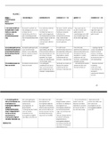 Samenvatting en uitwerking tentamen Herstelgericht Werken Social Work jaar 3 GGZ 2021-2022