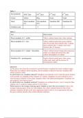 Qualitative analysis of redox reactions