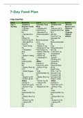 Unit 21 – Nutrition for Health and Social Care - Health and Social Care – Food Plan (P5) – Task 3 - Extended Diploma