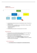 bestuursrecht samenvatting hrm/juridisch dienstverlener