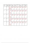 Qualitative analysis of functional groups