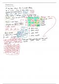 IB Biology HL Dihybrid Cross Notes