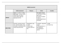 ABCDE Assessment of Patient for Medical and Nursing Students - A summary