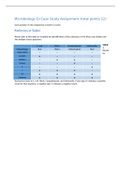 BIOS 242 WEEK 7 ASSIGNMENT: MICROBIOLOGY GI CASE STUDY. 100% correct