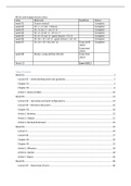 Full Summary Real Estate and Land Supply