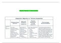 NR 499 Week 3 Discussion; Diagnosis - Migraine vs Tension Headache