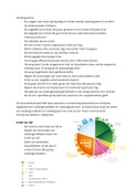 Samenvatting  Werkgroepleren 1.11