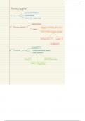 Summary Mind Map for Revenue IFRS 15