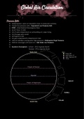 Global Air Circulation