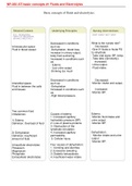 NR 283 ATI basic concepts #1 Fluids and Electrolytes(REVISED TO SCORE A+)