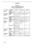 Chapter 2 Causes of Abnormal Behavior Total Assessment Guide