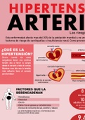 ¿Que es la Hipertension arterial?