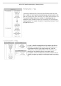 WGU C170 Objective Assessment  With Complete Solution