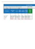 Comparison between café coffee day and barista-PROJECT MANAGEMENT