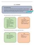 1.1.1 - The Market: Theme 1 Business Alevel - Pearson Edexcel