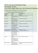 N5315 Advanced Pathophysiology Neurologic System Core Knowledge Objectives with Advanced Organizers