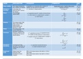 Formula Sheet  Statistics (BT1111)