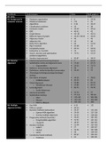 Index slides en cursus bio-informatica