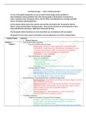 NURS 270 Pharmacology Exam 1 Overview- Xavier University