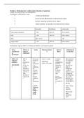 NURS 270 Pharm II Final Exam Study Guide