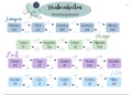 Umrechnungshilfen Mathematik Einheiten