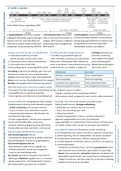 structuur en financiering beknopt overzicht van alle colleges (cijfer 8.6)