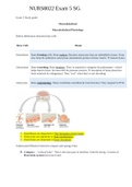 NURS 8022 Exam 5 SG.