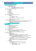 NURS 424 Medsurg ATI Notes