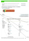 Focused Exam_ Schizophrenia _ Completed _ Shadow Health - Eric Ford - Objective Data Collection.