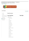 Comprehensive Assessment Results | Turned In Patient Assessment and Health Literacy - January 2019, NUR 325/ VERIFIED